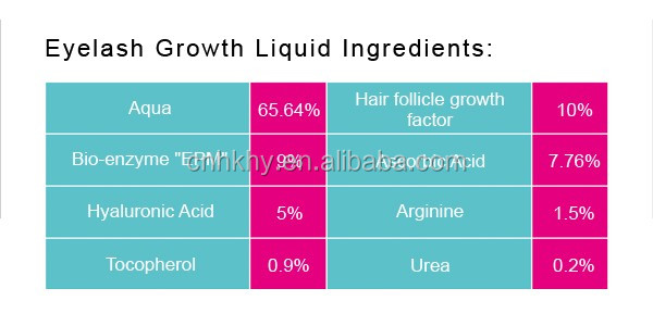 Logo Logo của khách hàng Chất liệu tăng cường lông mi được chấp nhận với công nghệ enzyme sinh học 17
