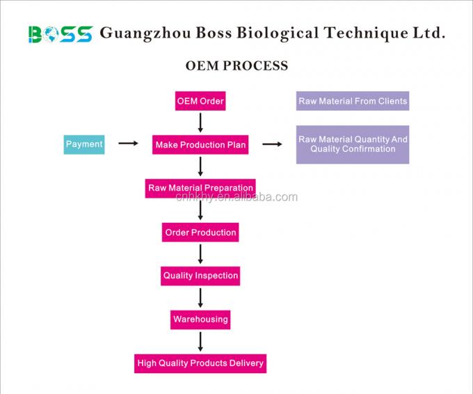 Nhãn riêng OEM 10-amino axit Extension Serum cho sự phát triển lông lông tự nhiên và an toàn 13