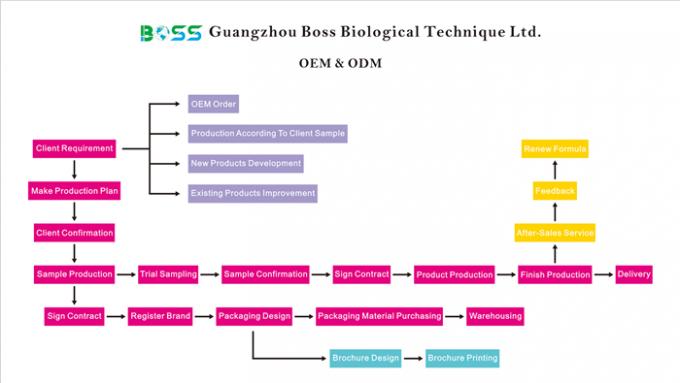 Xơ tăng trưởng 3D dưỡng ẩm Giải pháp cuối cùng cho lông và lông mày hiếm 4