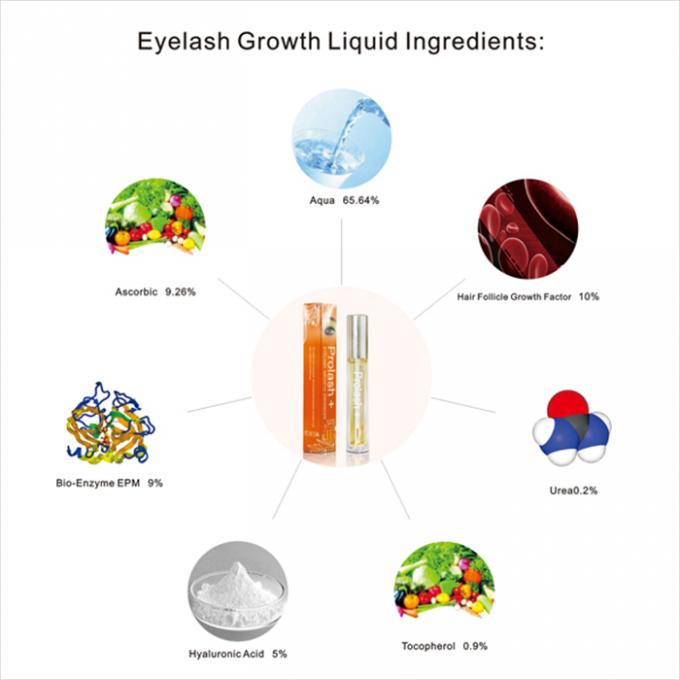 Thời hạn sử dụng 3 năm Prolash Eyelash Growth Serum 6.5ml Không thấm nước và có hiệu quả cao 1