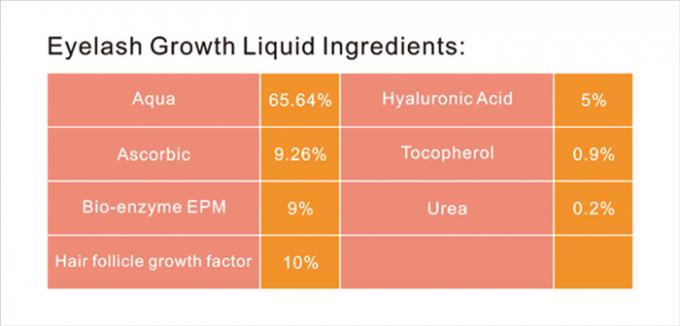 5ml Phụ liệu chất lỏng tăng cường huyết thanh cho lông mi Lashtoniic và mở rộng lông mày 0