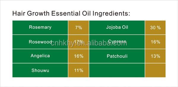 Pralash dầu thiết yếu tăng trưởng tóc tự nhiên dầu hữu cơ tốt nhất với dầu hoa hồng Angelica 1