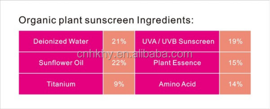 Phòng chống nắng mặt bằng SPF 50 để bảo vệ an toàn và hiệu quả 4