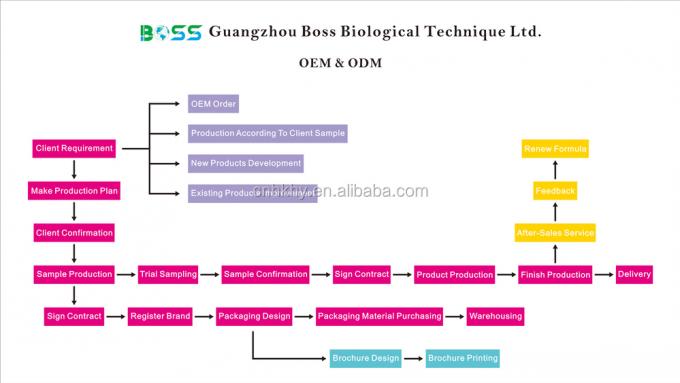 Biến đổi thói quen làm đẹp của bạn với Pralash Massage giãn ngực tinh dầu 10ml 5