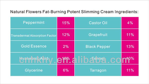 100g Volume Fat Burning Cream để giảm cân hiệu quả và làm cứng cơ thể Massager 10