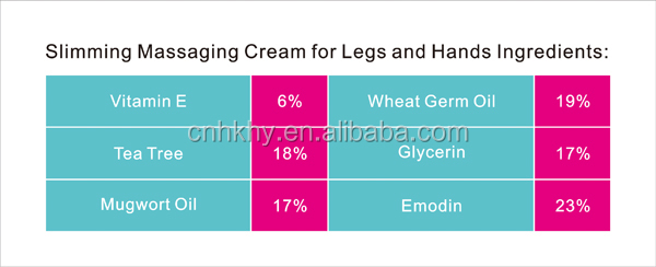 Cream giảm béo Cellulite cho chân và tay Body Enhancer Cream Fat Burning Product 10