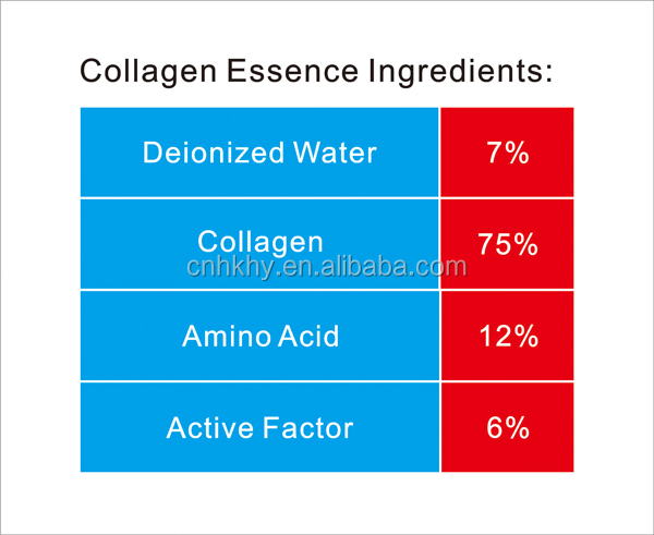 Chất chống nếp nhăn Collagen Elastic Peptide Serum Yes Serum Growth Factor Stem Cell 1