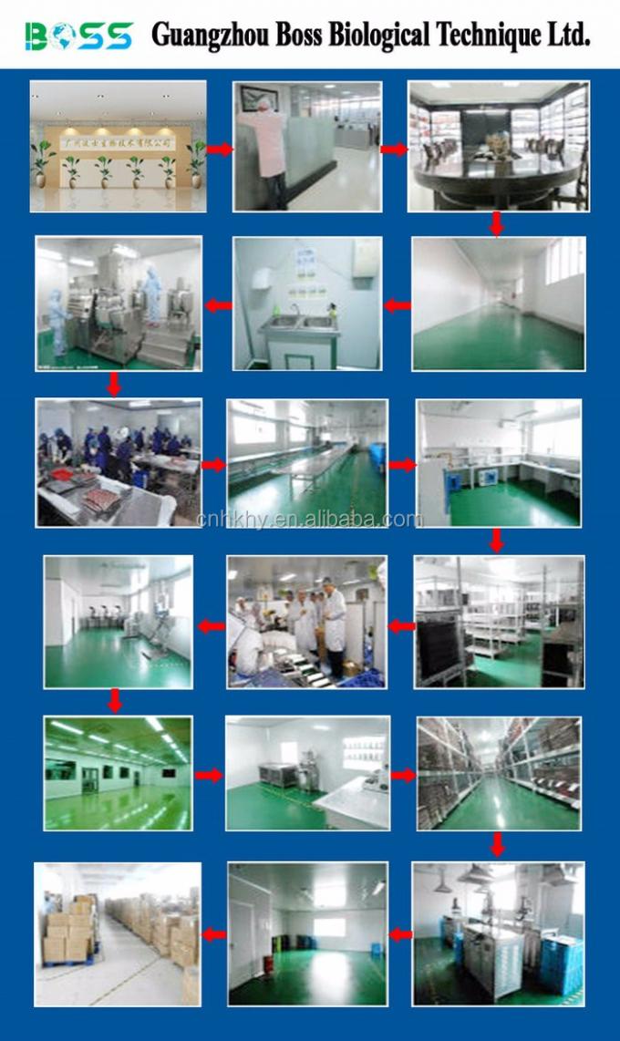 Thị trường toàn cầu tinh dầu thu nhỏ âm đạo 10ml / 30ml / 50ml Giải pháp chăm sóc da 7