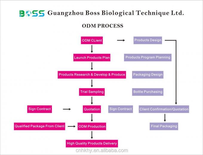 QBEKA phổ biến nhất chống nếp nhăn làm sáng huyết thanh bộ phục hồi da với collagen 9